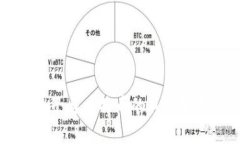 电子与比特币的风险分析